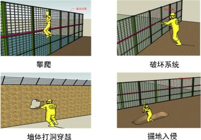 天津蓟州区周界防范报警系统四号