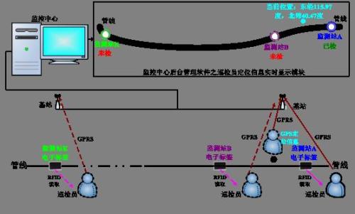 天津蓟州区巡更系统八号