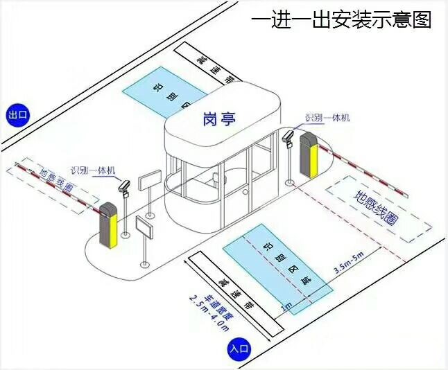 天津蓟州区标准车牌识别系统安装图