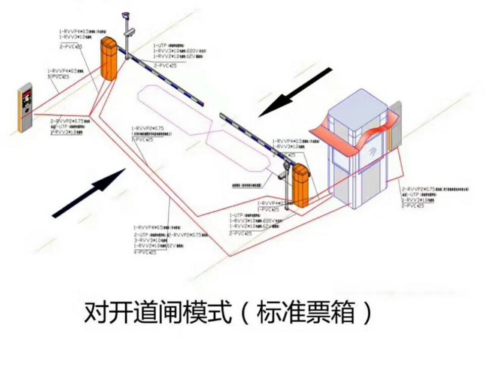 天津蓟州区对开道闸单通道收费系统