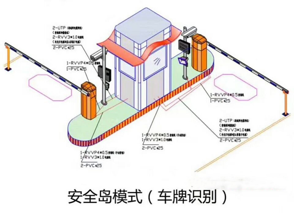 天津蓟州区双通道带岗亭车牌识别