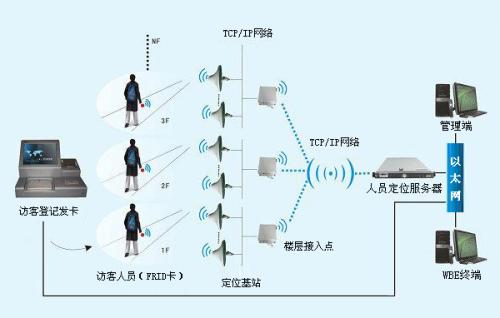 天津蓟州区人员定位系统一号