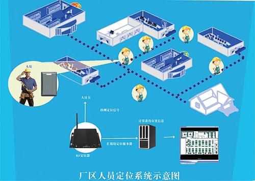 天津蓟州区人员定位系统四号