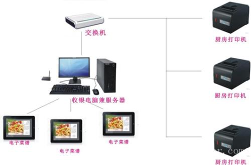 天津蓟州区收银系统六号