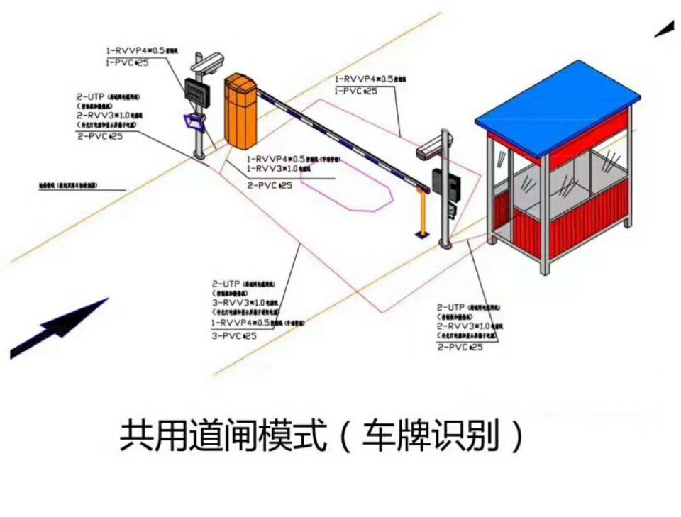 天津蓟州区单通道车牌识别系统施工