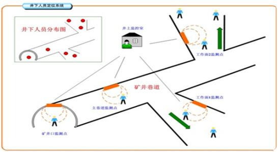 天津蓟州区人员定位系统七号