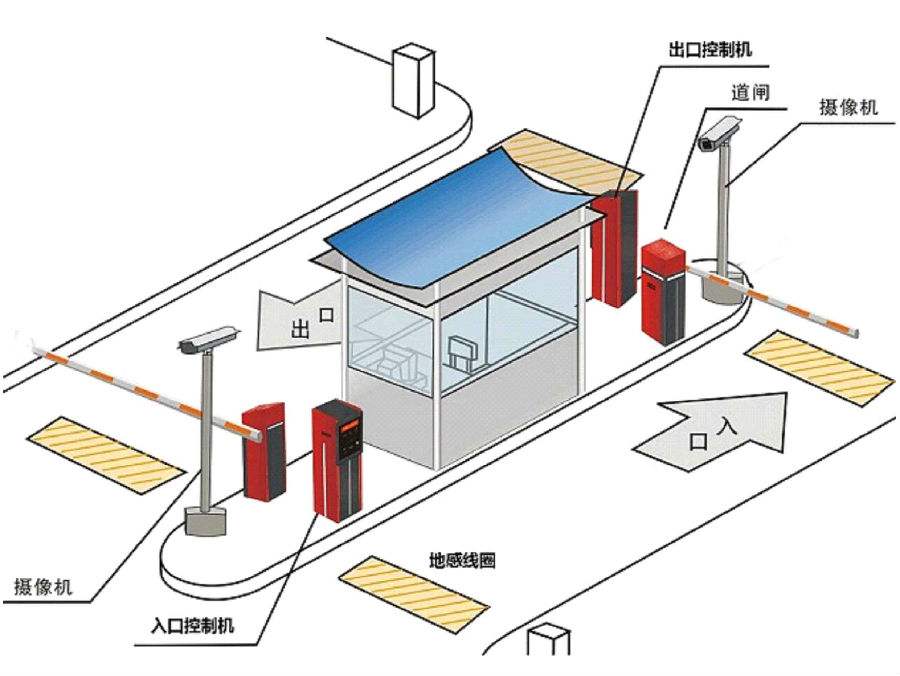 天津蓟州区标准双通道刷卡停车系统安装示意